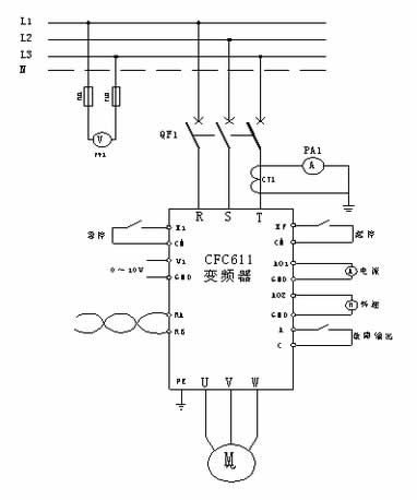 選用西馳電氣CFC611Z系列植毛機(jī)專用變頻器，帶動(dòng)導(dǎo)輪電機(jī)做植毛動(dòng)作
