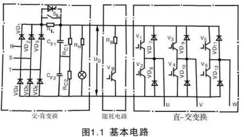 變頻器為什么整流？(圖1)