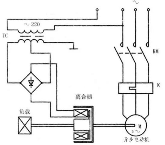 變頻器沒有被發(fā)明前，電機是如何進行調速?(圖6)
