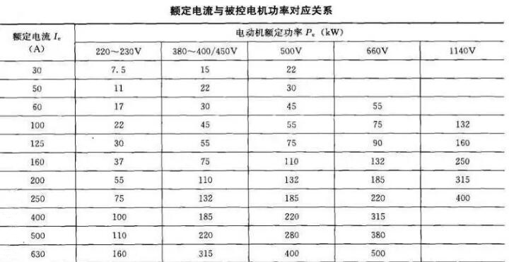軟起動器帶載能力和容量如何選擇？(圖1)