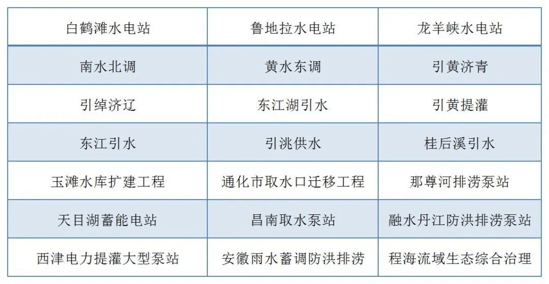 西馳電氣走進(jìn)水利水電設(shè)計(jì)院開(kāi)展技術(shù)交流(圖7)