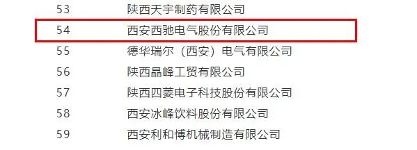 西馳電氣，同時(shí)捧回兩項(xiàng)省級(jí)榮譽(yù)(圖4)
